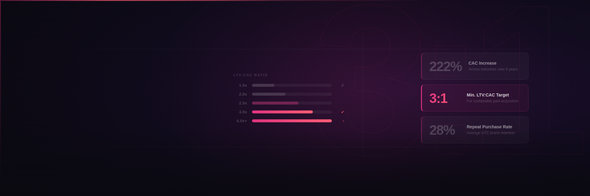 Customer Acquisition Cost Is Broken: Why CAC Without LTV Is a Vanity Metric