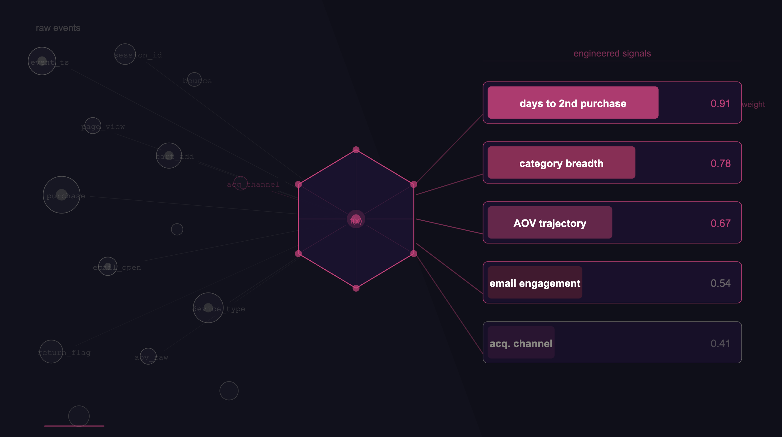 What Is Predictive Customer Lifetime Value (pLTV) and Why Every Growth Team Should Care