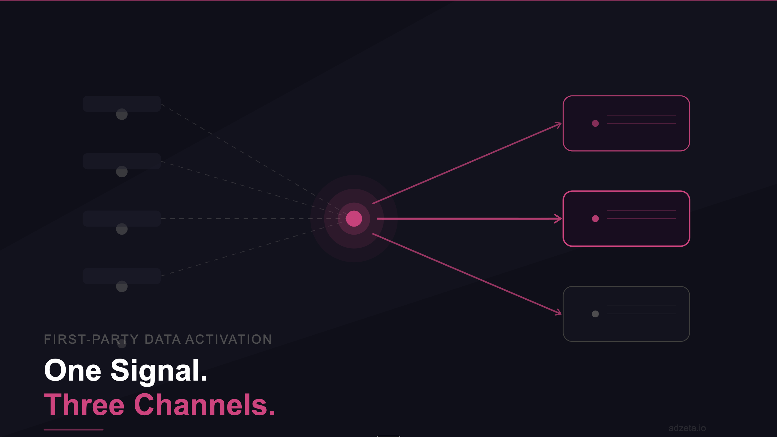 First-Party Data Activation: How to Use Your Customer Data Across Google, Meta, and Programmatic