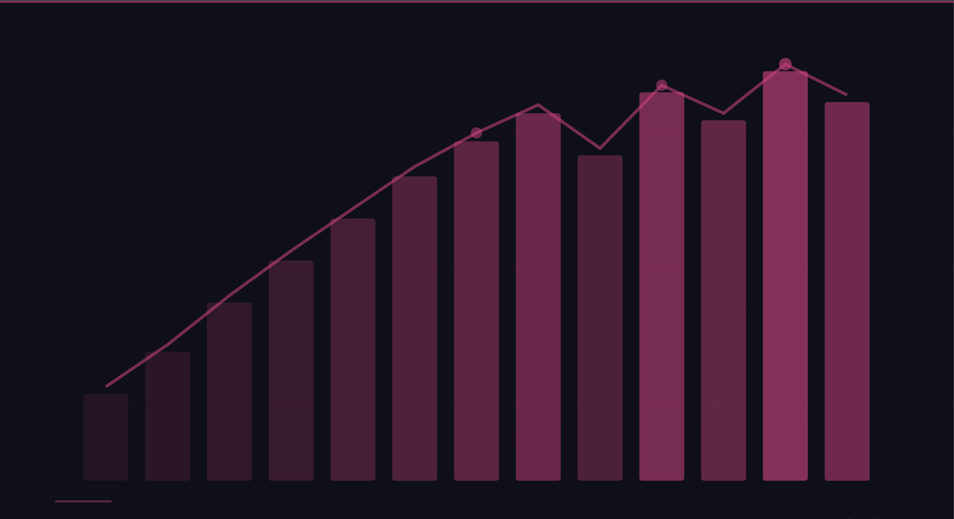 What Is Value-Based Bidding? A Complete Guide for DTC Brands
