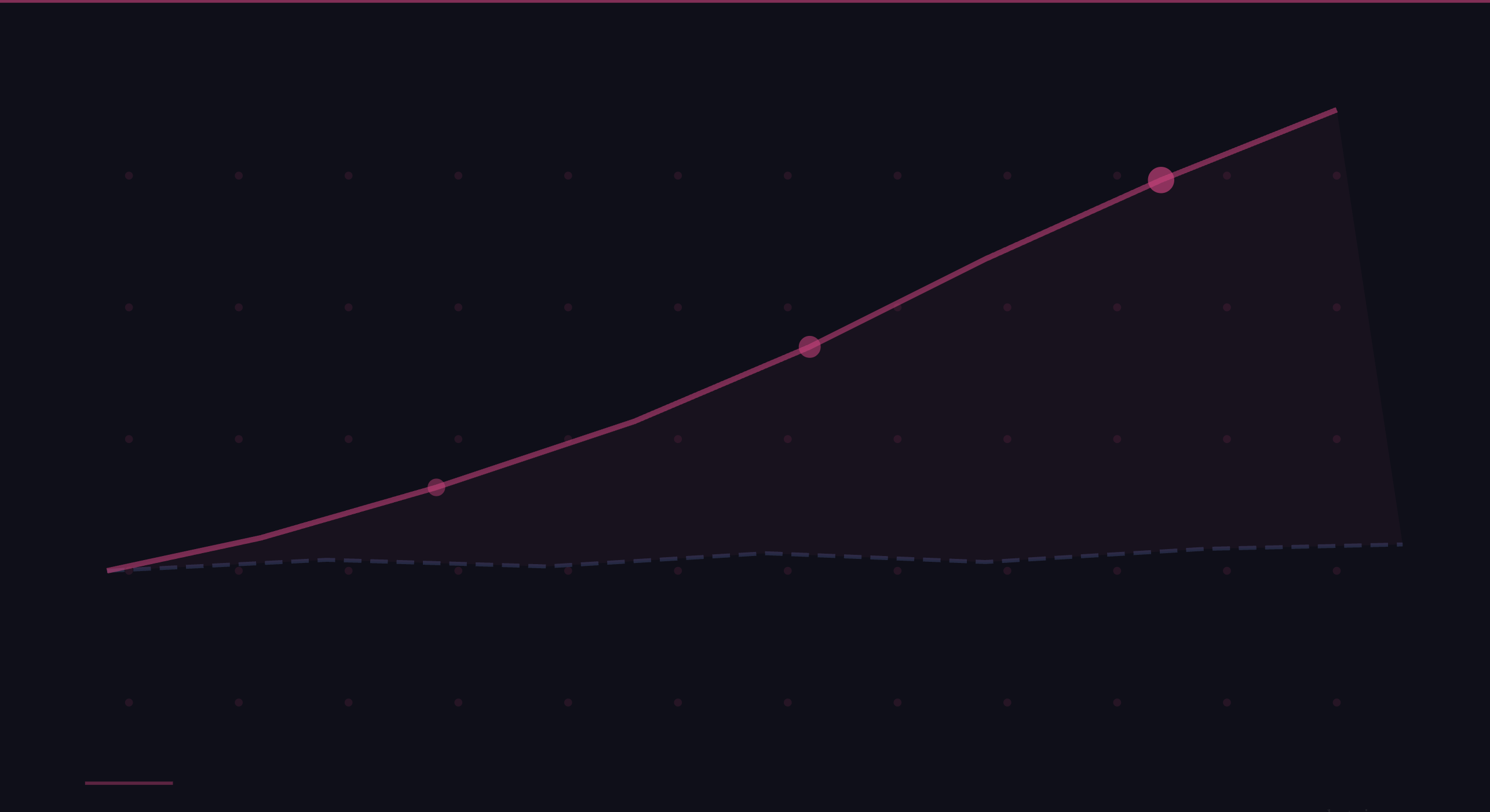 ROAS vs LTV: Why Scaling DTC Brands Need to Switch Metrics
