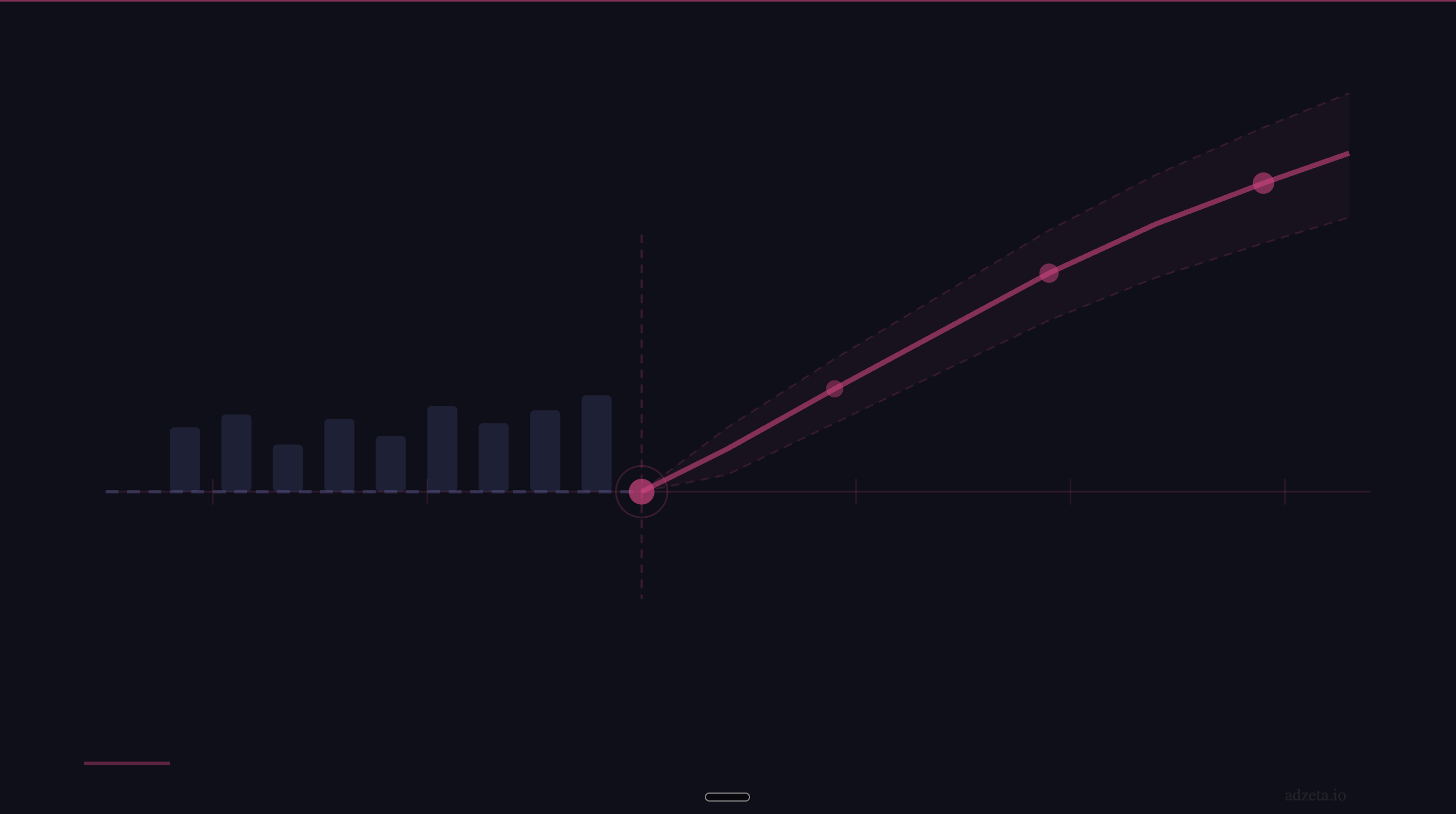 What Is Predictive Customer Lifetime Value (pLTV)? A Marketer's Complete Guide