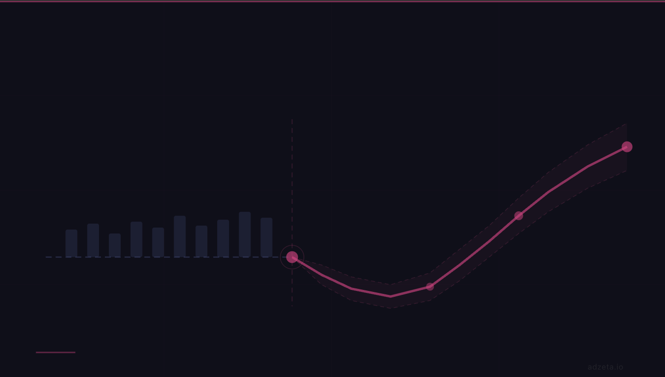 The Smart Bidding Learning Period: What Advertisers Need to Know