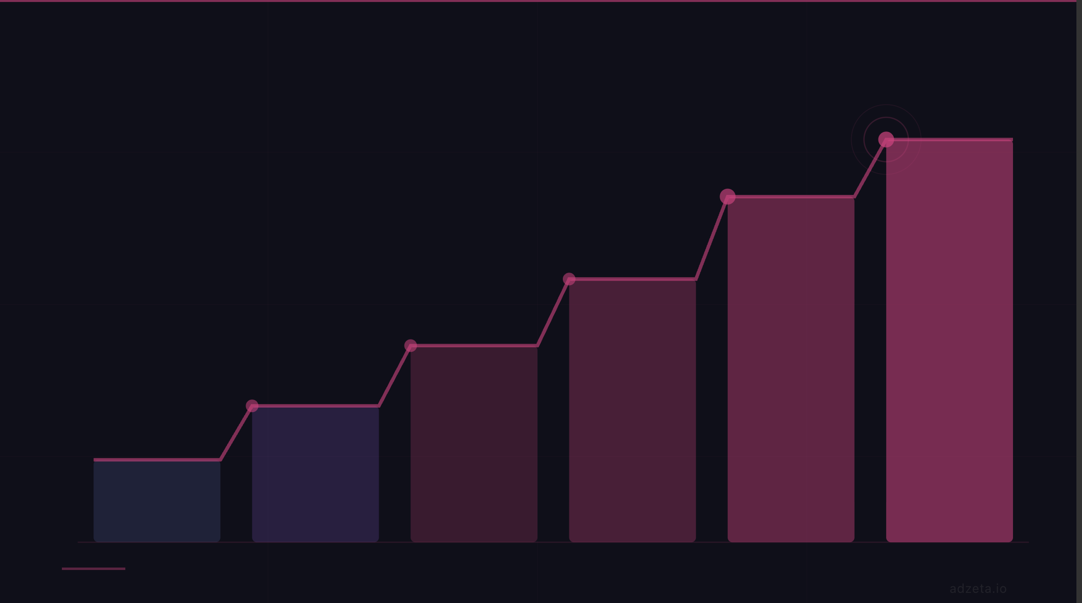 Customer Lifetime Value in Google Ads: 2026 Setup Guide for Advertisers