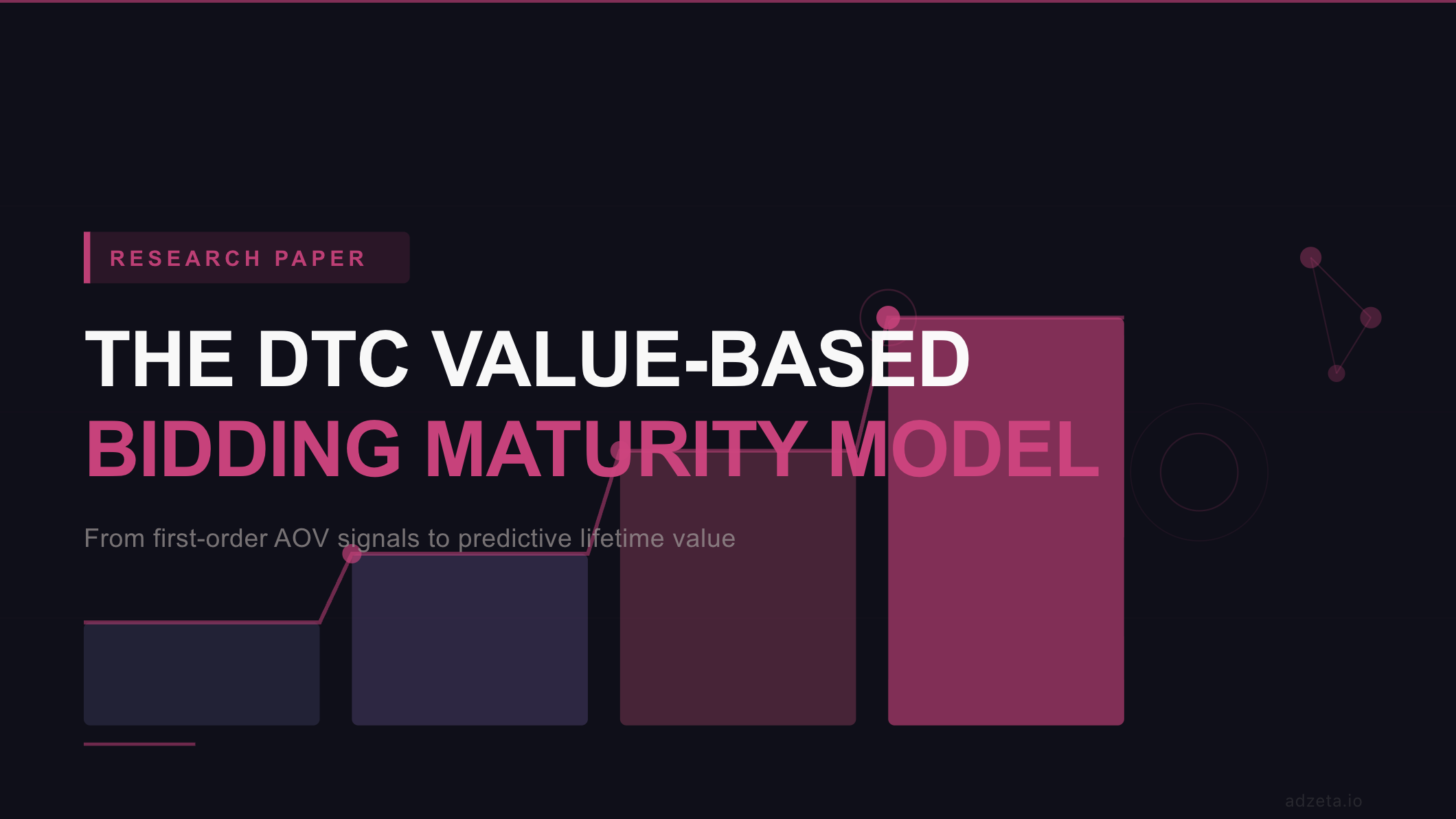 The Value-based Bidding Maturity Model For Beauty & Wellness Brands