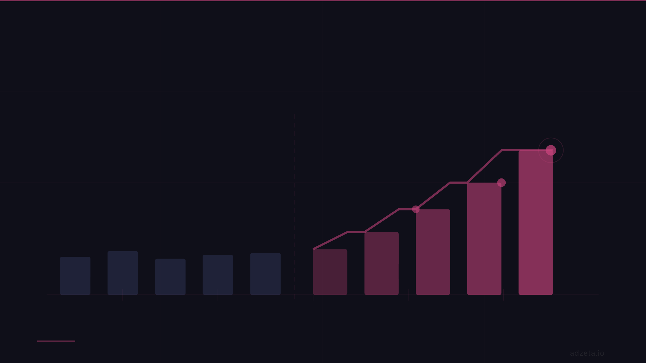 DTC Profitability Metrics: The Six Numbers That Replace ROAS in 2026
