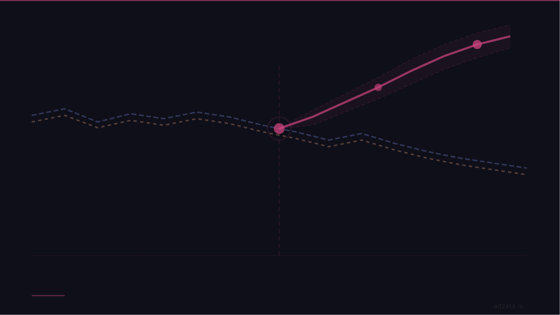 Meta CPCs Are at a 12-Month Low. The CVR Chart Tells the Real Story.